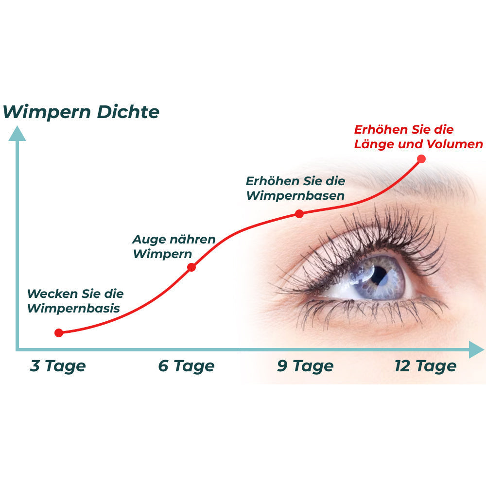 LashElixir - Snelgroeiende Versterkende Wimperserum - 1+1 Gratis!